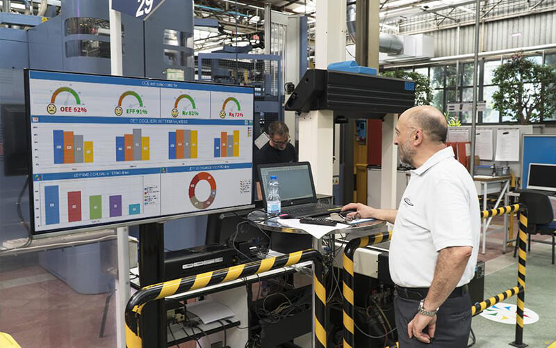 Andon Panosu Verileriyle Üretim Raporlaması Nasıl Yapılır?